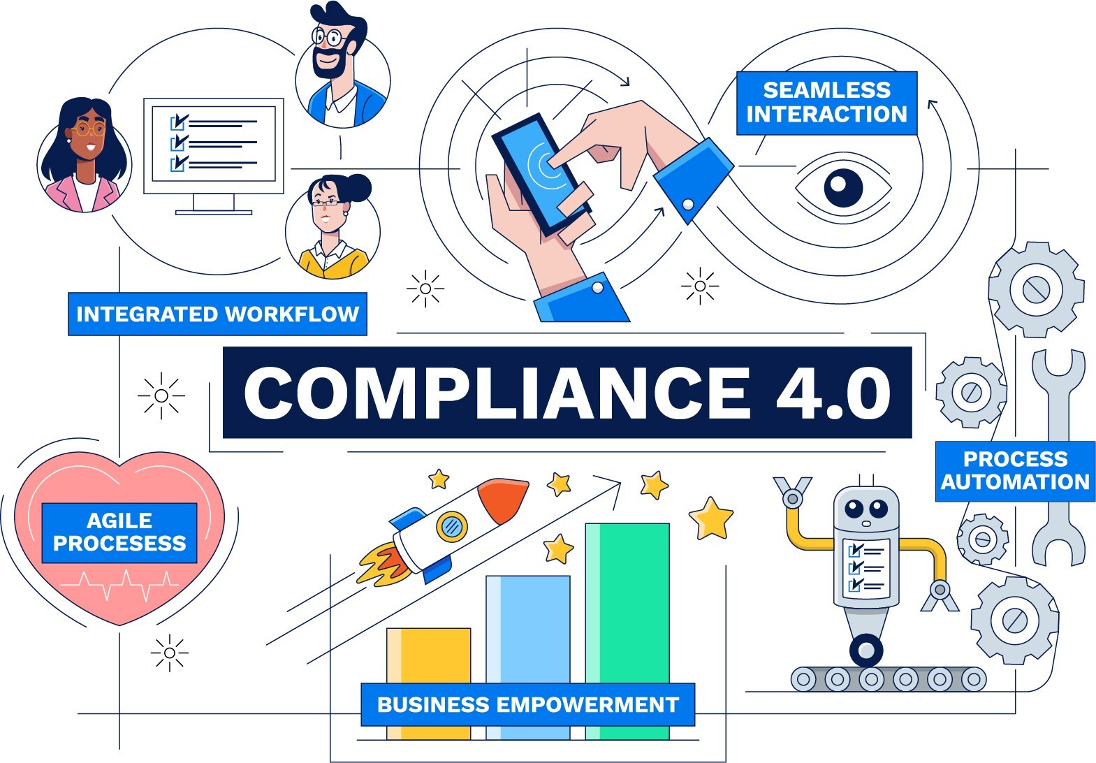 Compliance 4.0: What's in store?