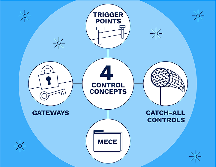 The 4 Control Concepts