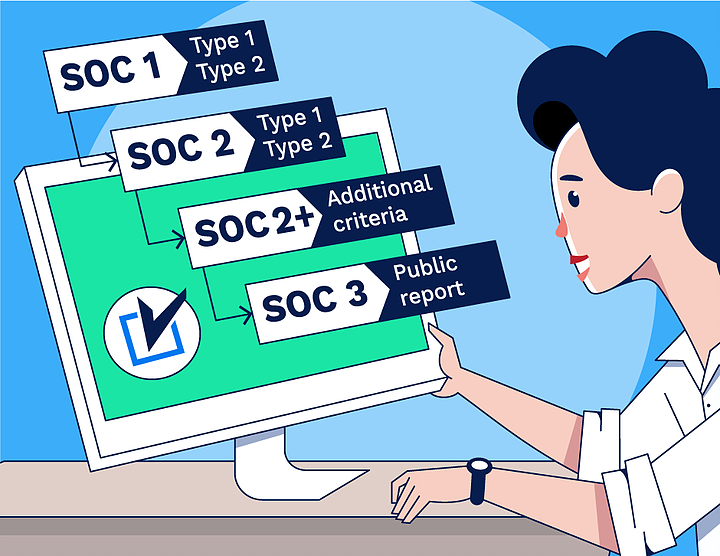 Five Reasons to do SOC Type 1 Reports First